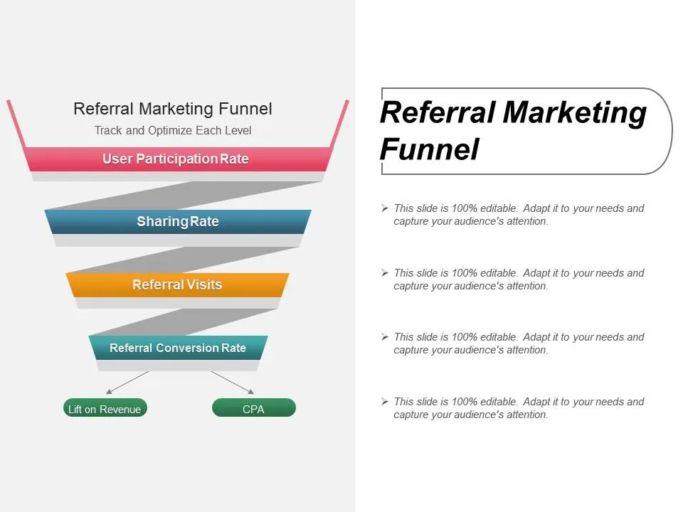 Digital Marketing Ethiopia funnel