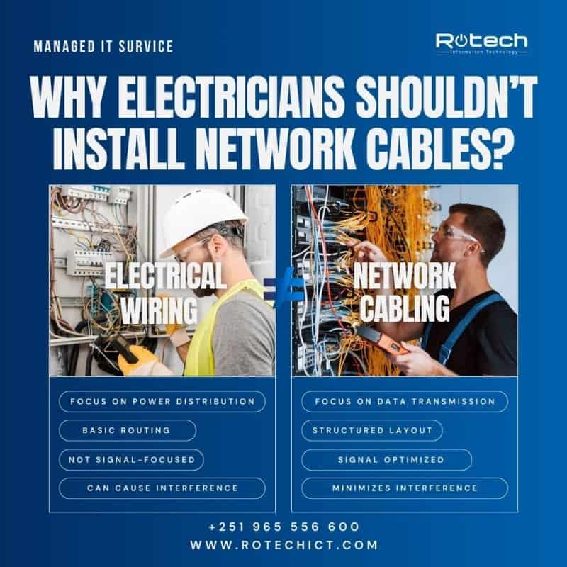 Digital Marketing Ethiopia Novatra Rotech 3